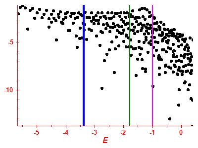 Strength function log